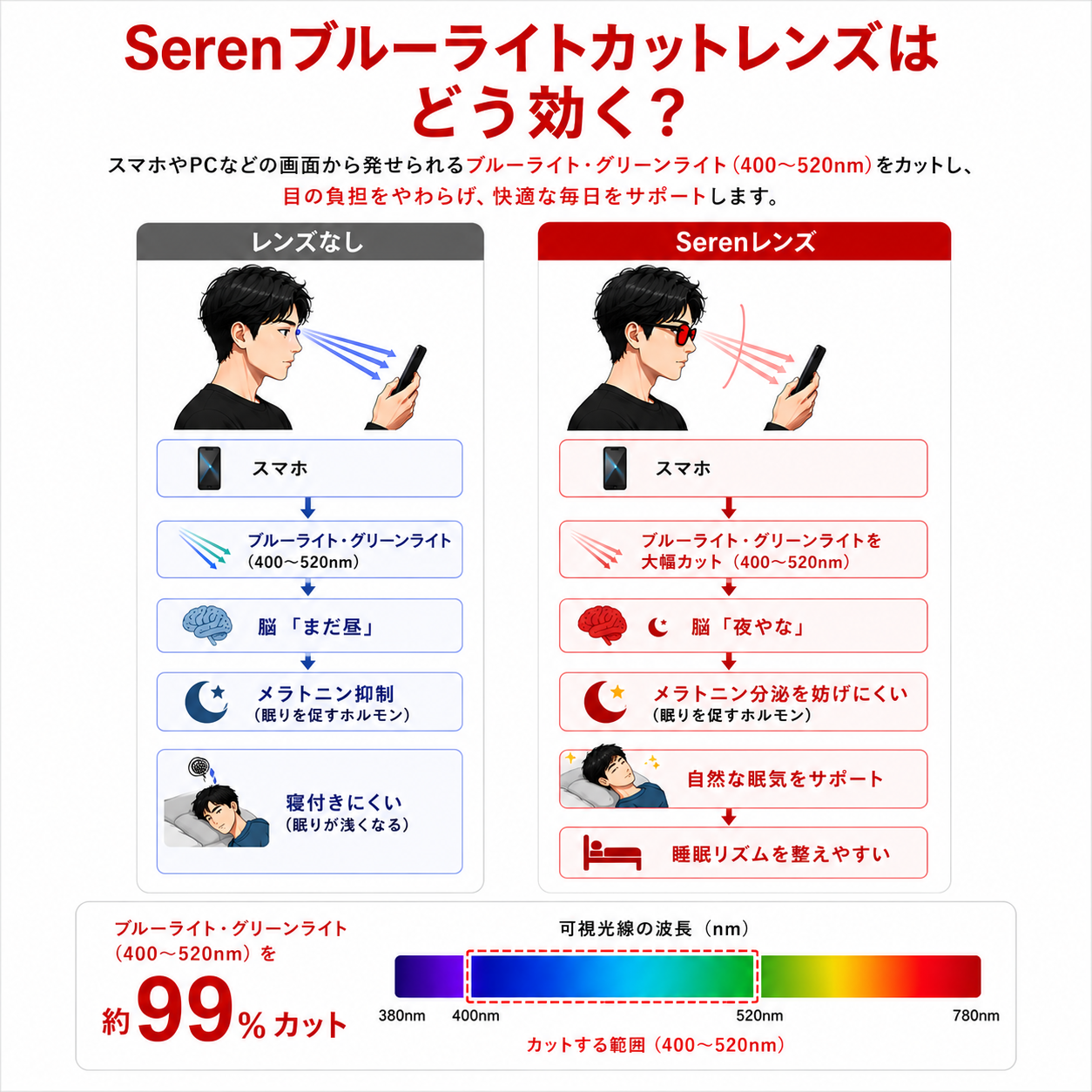 Seren™︎ナイトグラス