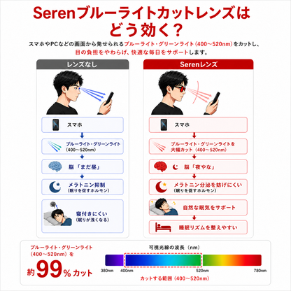 Seren™︎ナイトグラス
